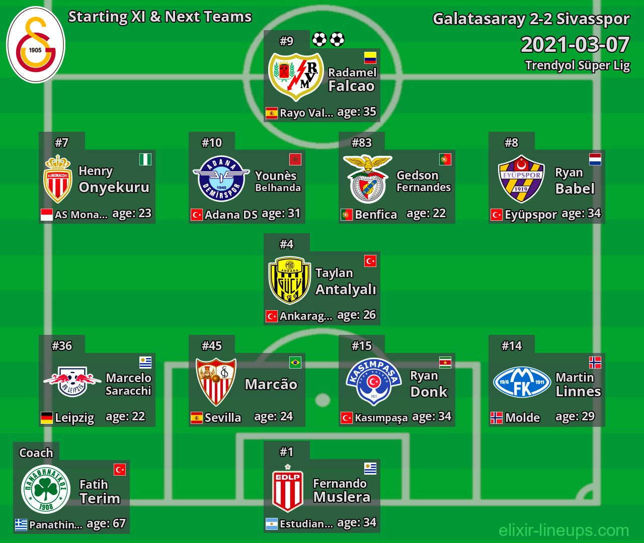Galatasaray Starting XI & Next Teams 2021-03-07