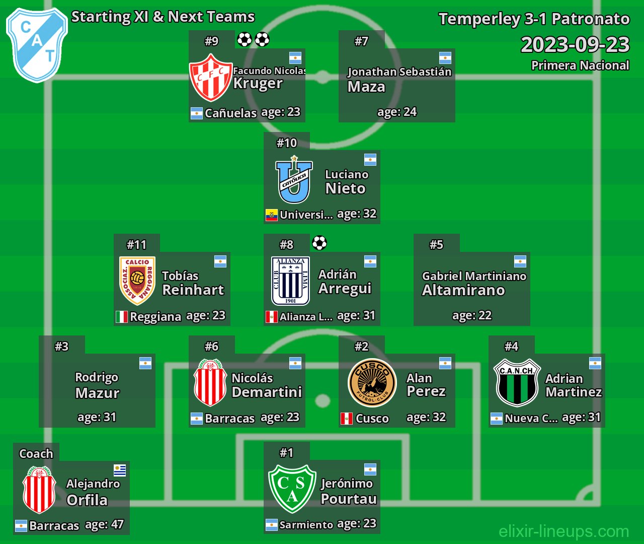 Temperley Starting XI & Next Teams 2023-09-23