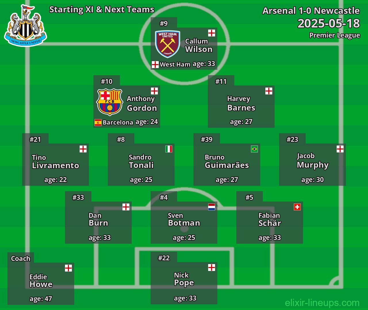 Newcastle Starting XI & Next Teams 2025-05-18
