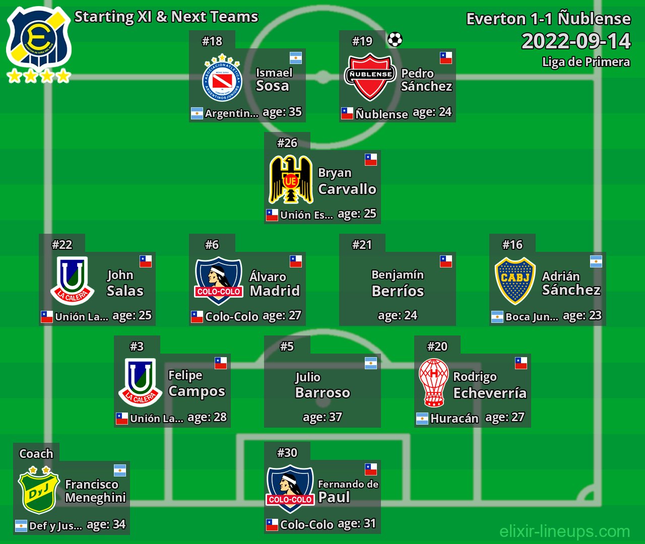 Everton Starting XI & Next Teams 2022-09-14