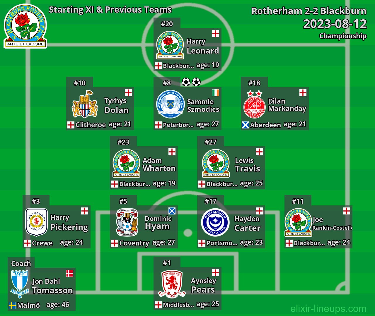 Blackburn Starting XI & Previous Teams 2023-08-12