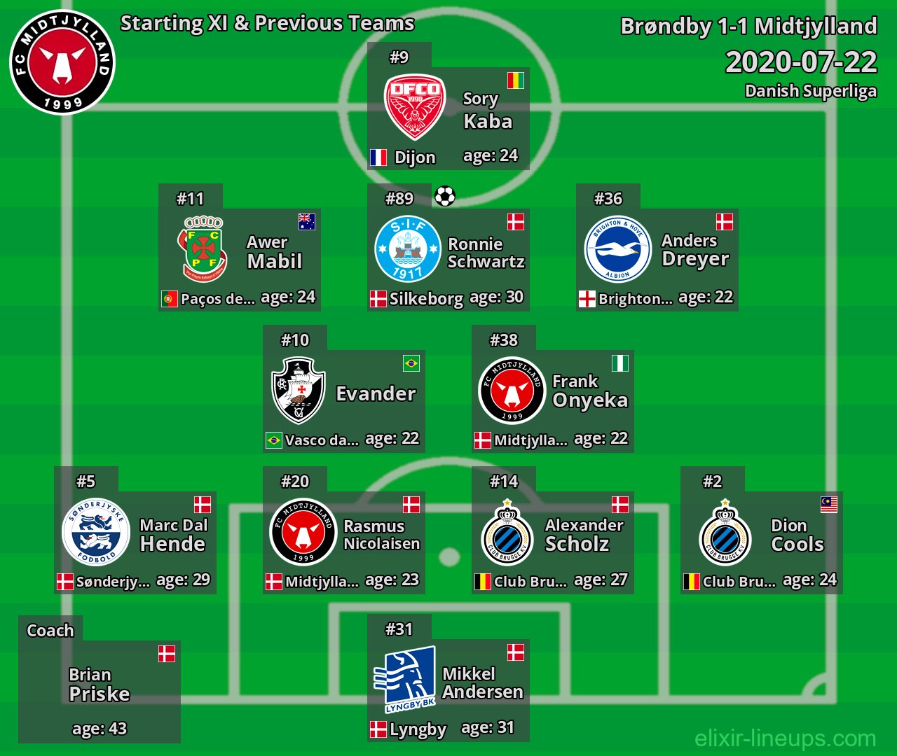 Midtjylland Starting XI & Previous Teams 2020-07-22