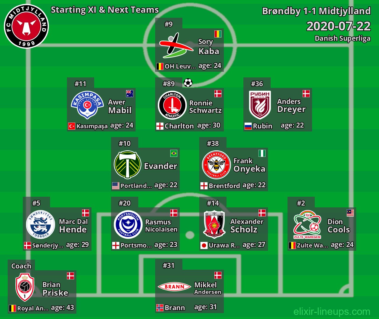 Midtjylland Starting XI & Next Teams 2020-07-22