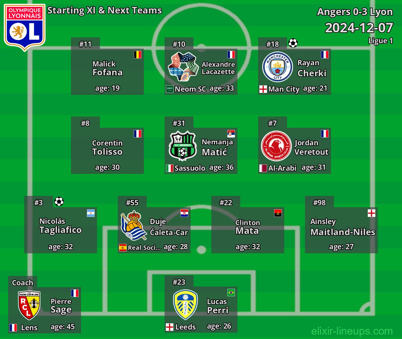 Lyon Starting XI & Next Teams 2024-12-07