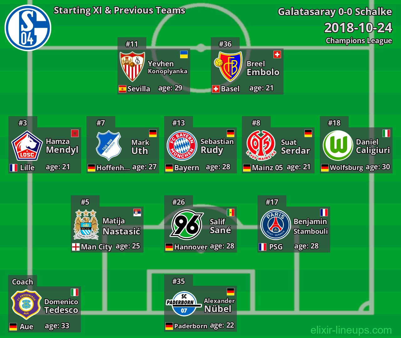 Schalke Starting XI & Previous Teams 2018-10-24