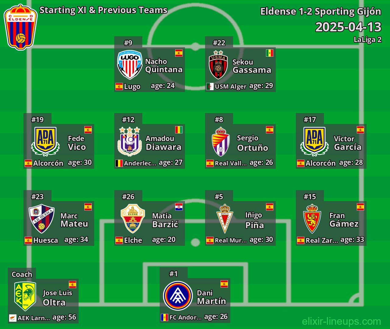 Eldense Starting XI & Previous Teams 2025-04-13