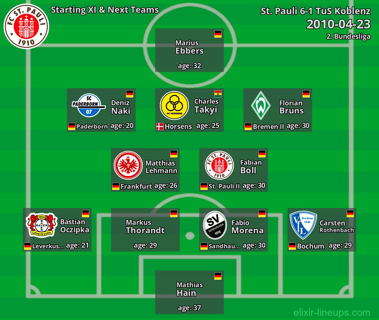 St. Pauli Starting XI & Next Teams 2010-04-23