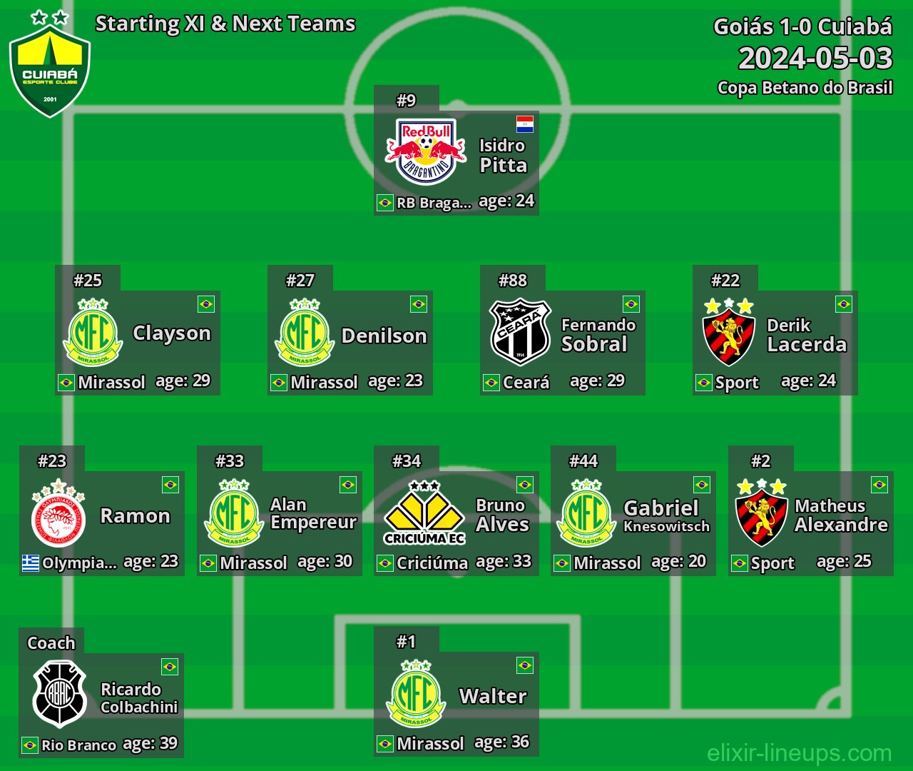 Cuiabá Starting XI & Next Teams 2024-05-03