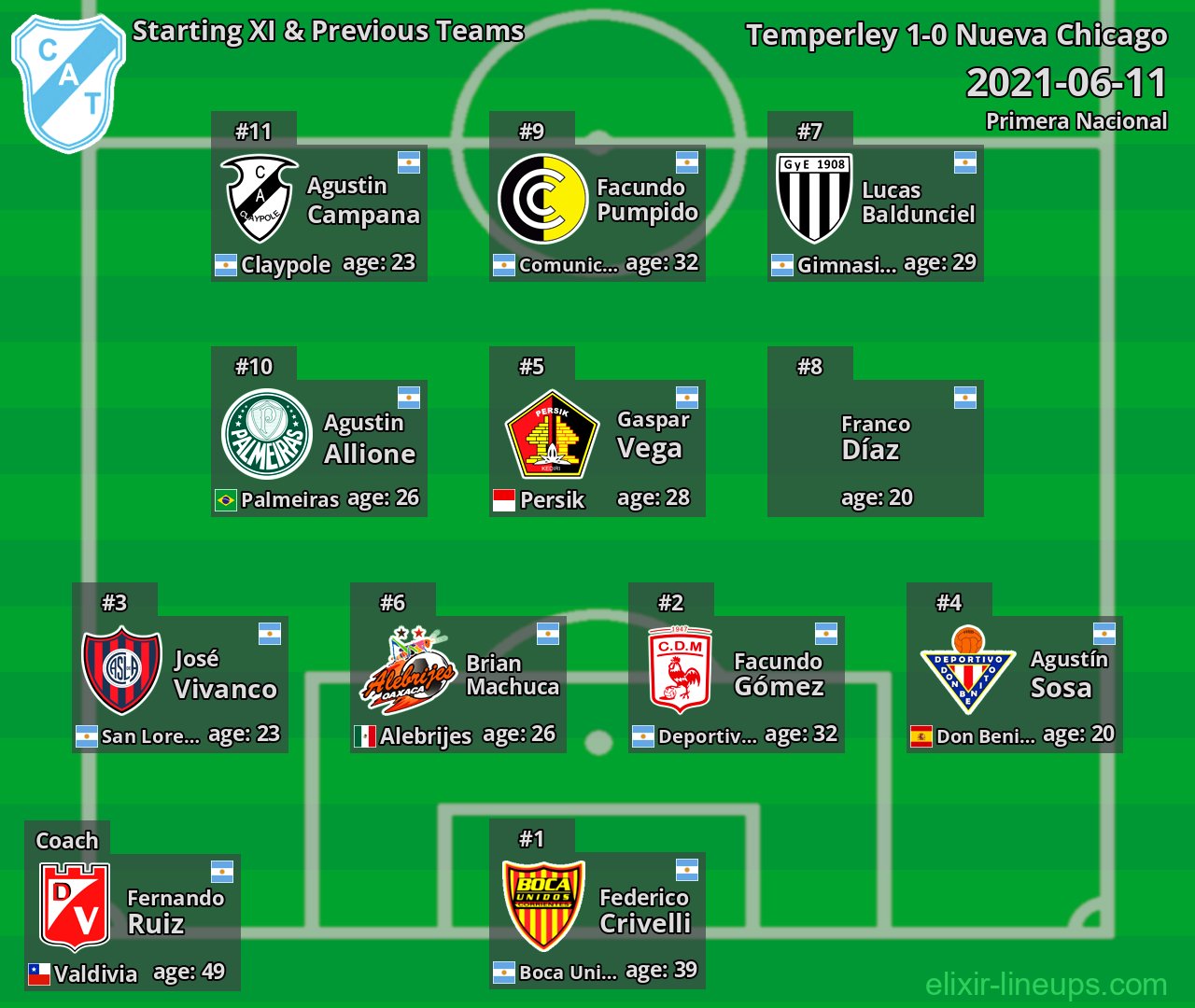 Temperley Starting XI & Previous Teams 2021-06-11
