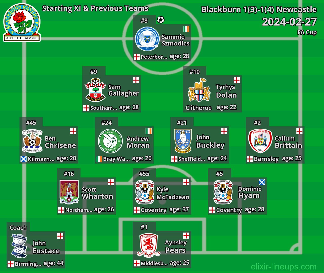 Blackburn Starting XI & Previous Teams 2024-02-27