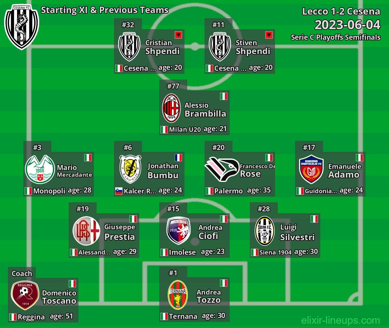 Cesena Starting XI & Previous Teams 2023-06-04