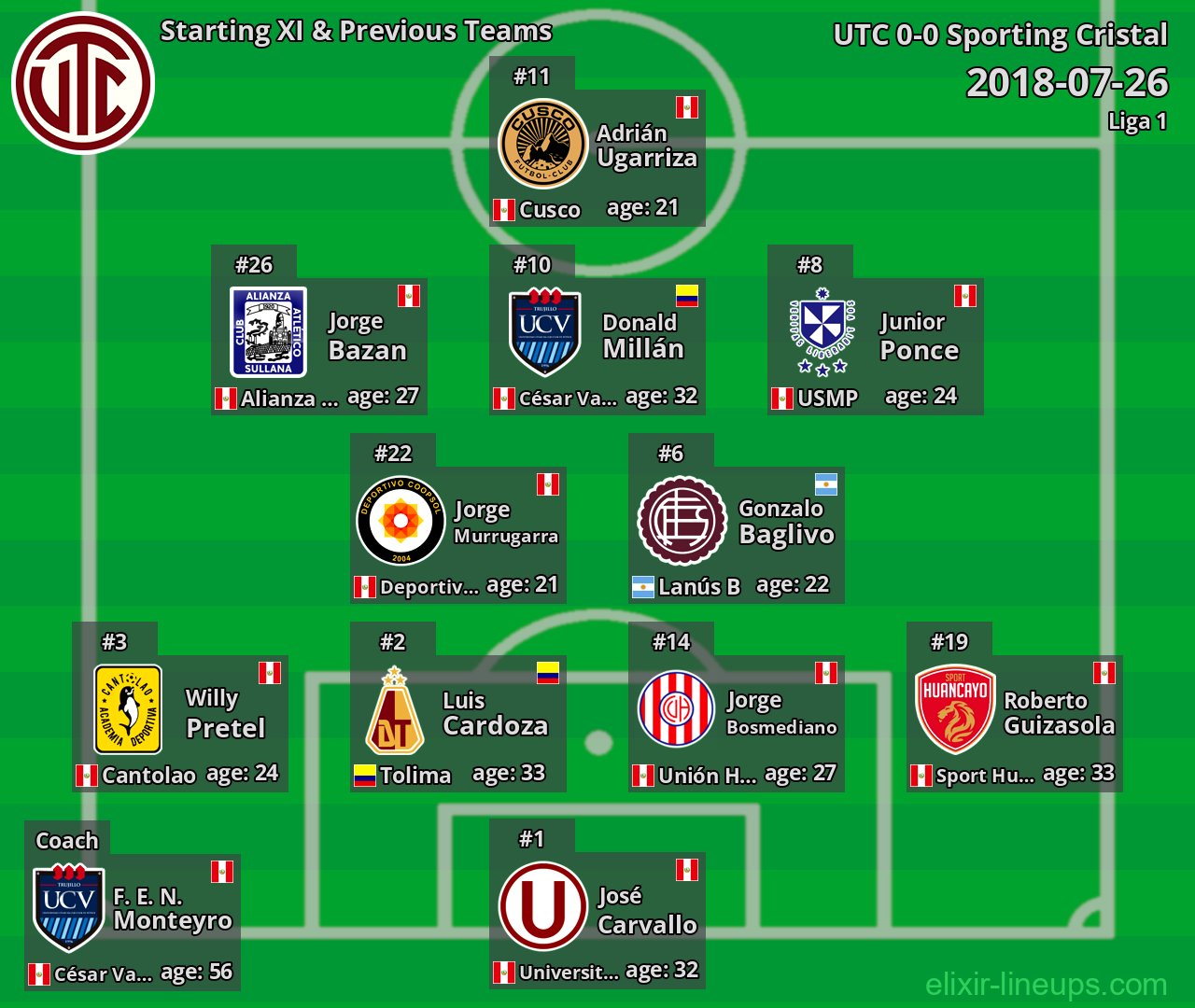 UTC Starting XI & Previous Teams 2018-07-26