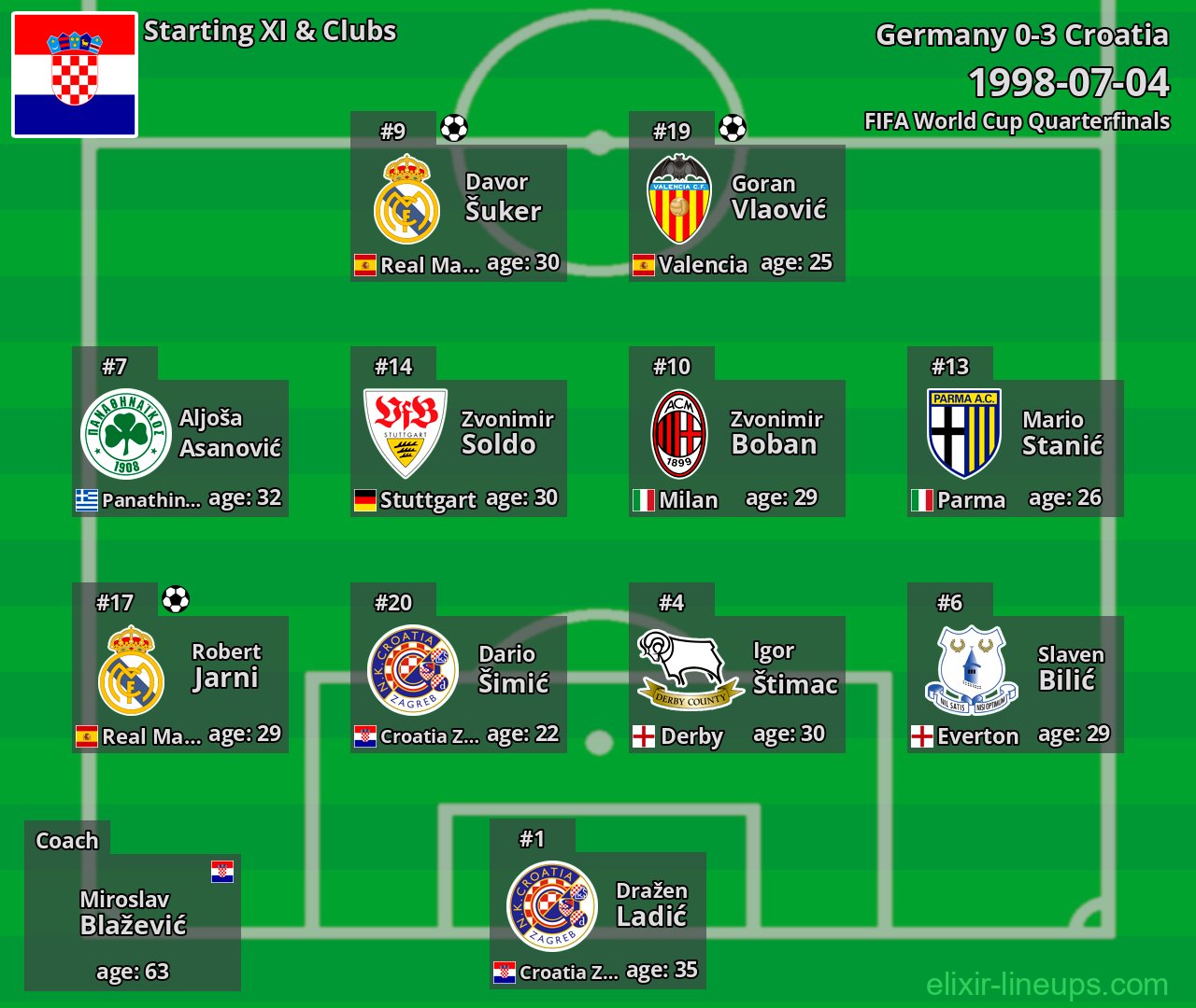 Croatia Starting XI 1998-07-04
