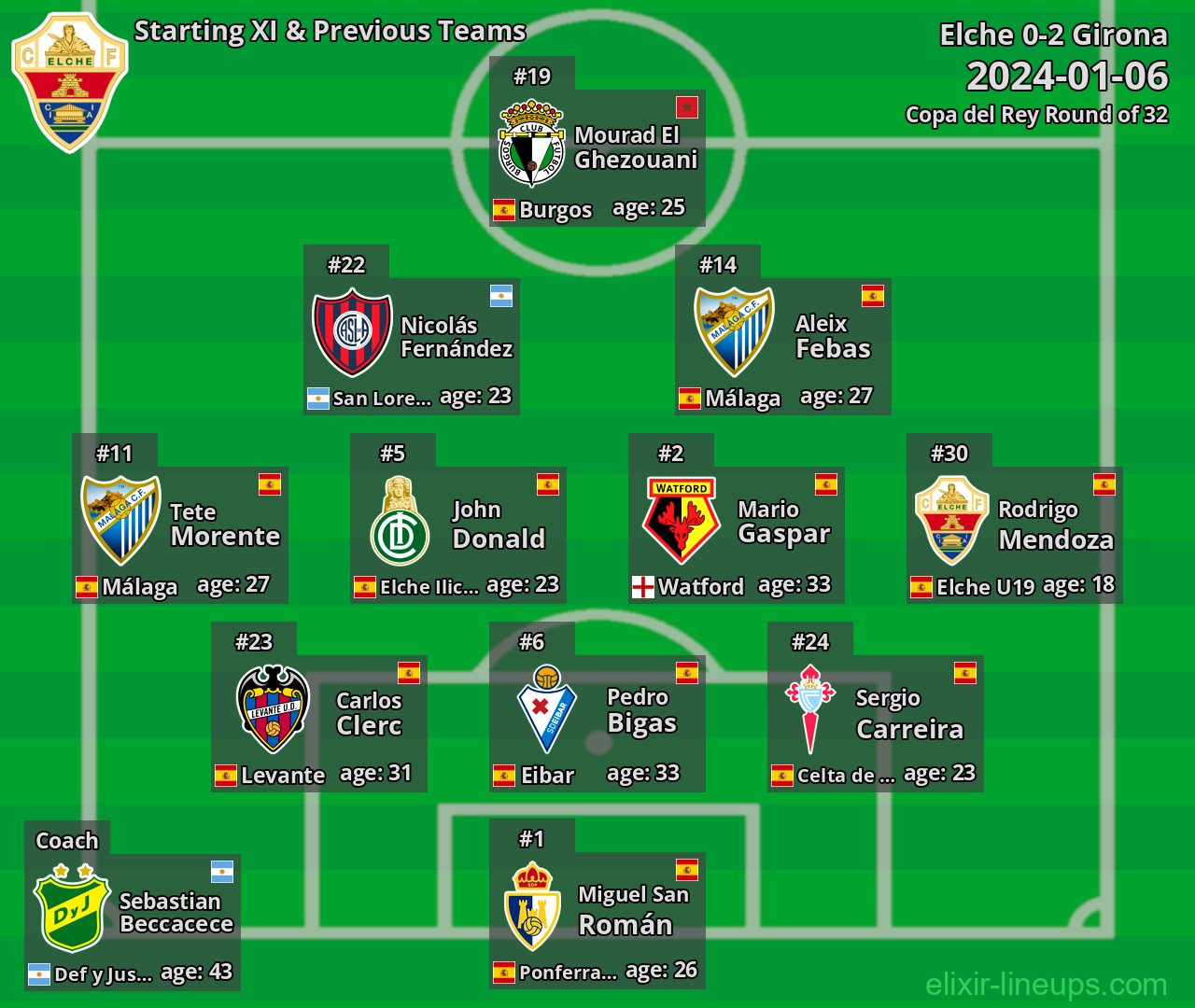 Elche Starting XI & Previous Teams 2024-01-06
