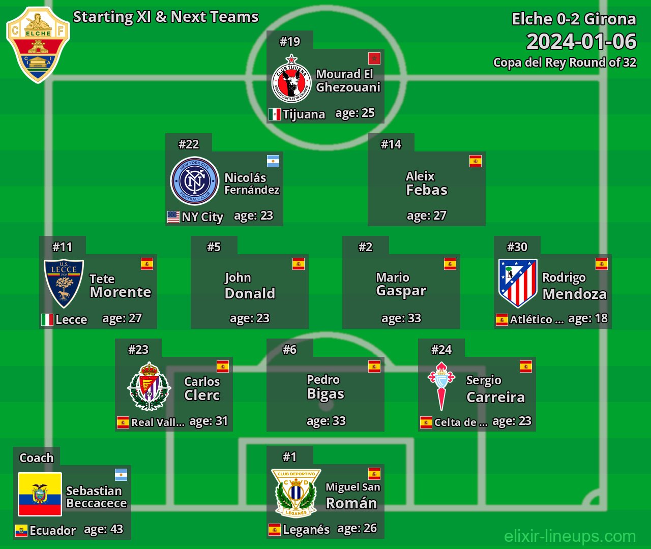Elche Starting XI & Next Teams 2024-01-06
