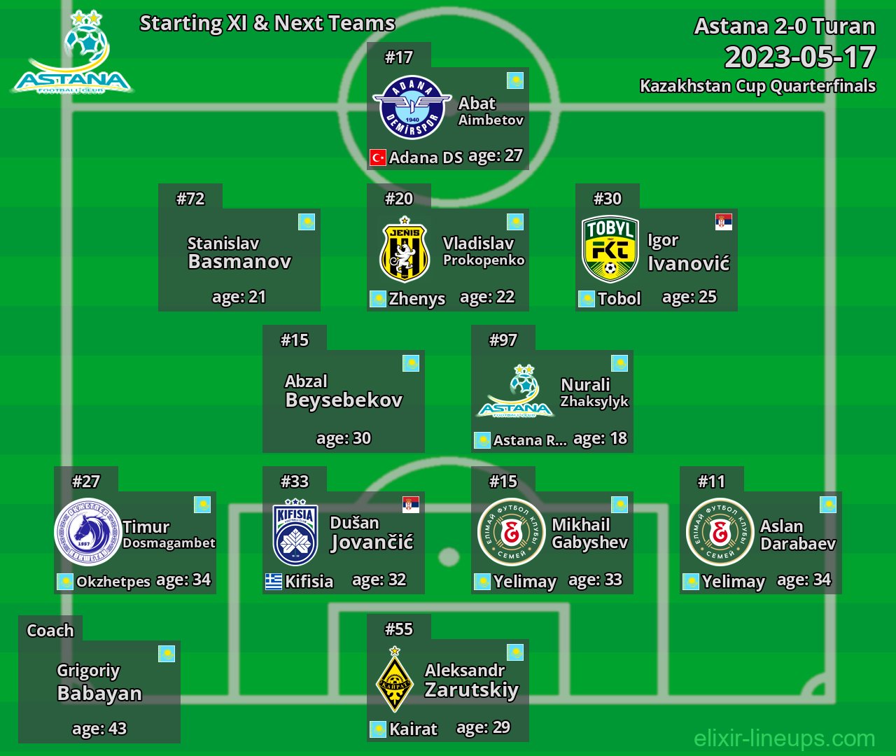 Astana Starting XI & Next Teams 2023-05-17