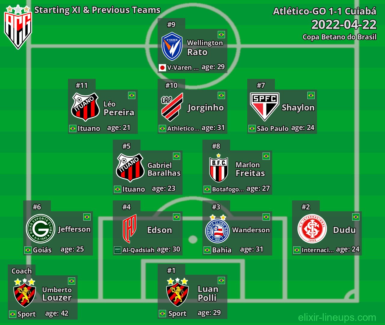 Atlético-GO Starting XI & Previous Teams 2022-04-22