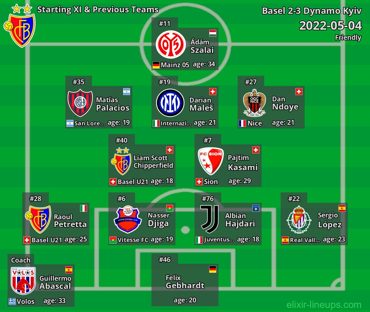 Basel Starting XI & Previous Teams 2022-05-04