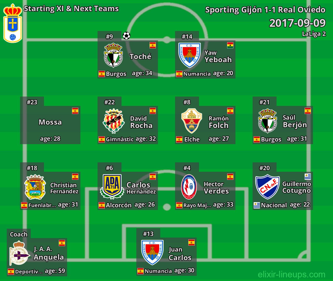 Real Oviedo Starting XI & Next Teams 2017-09-09