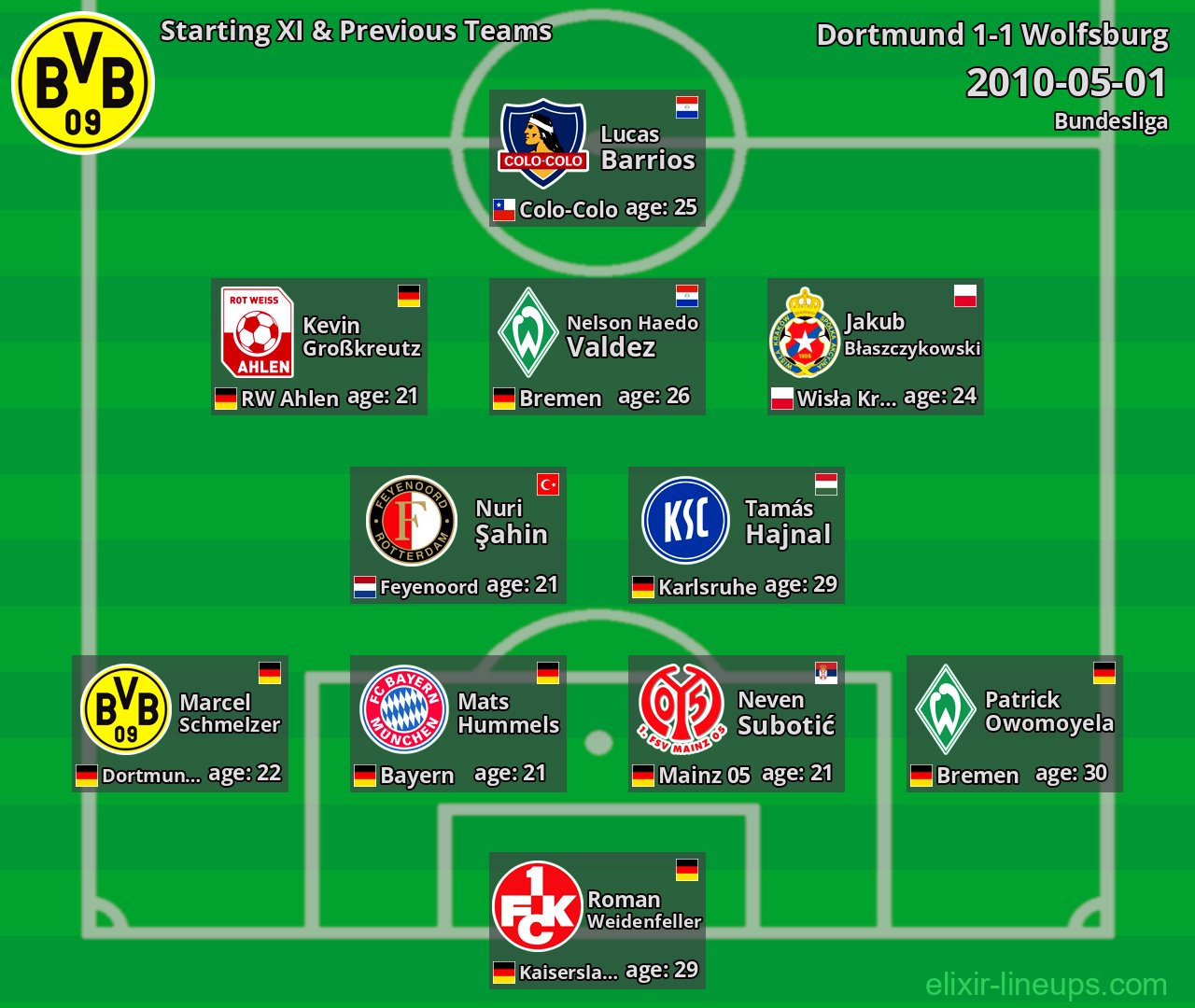 Dortmund Starting XI & Previous Teams 2010-05-01
