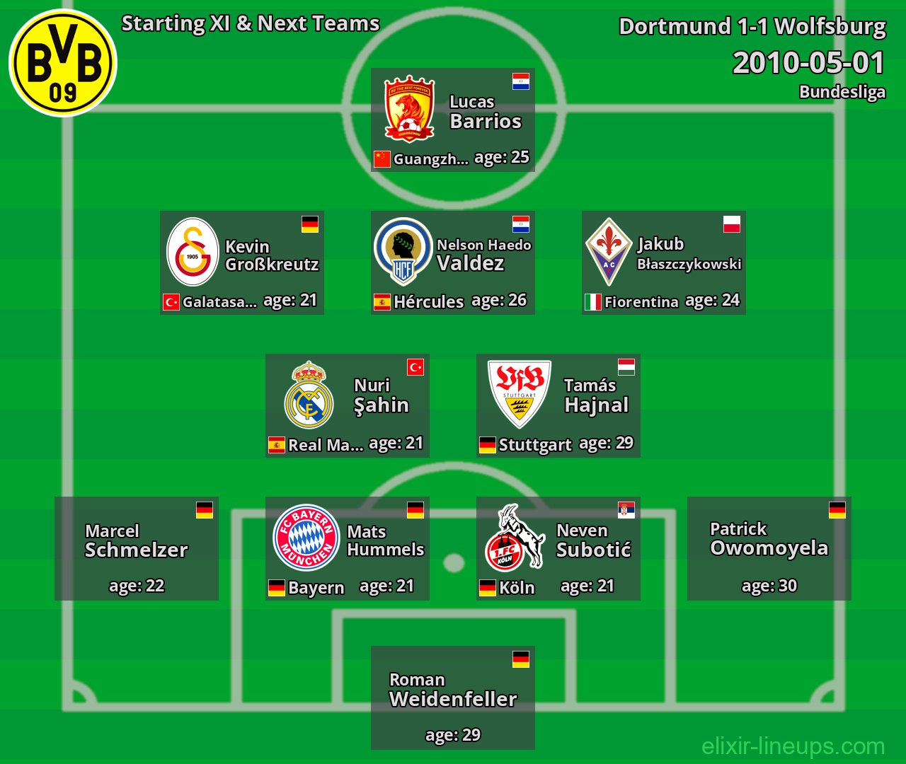 Dortmund Starting XI & Next Teams 2010-05-01