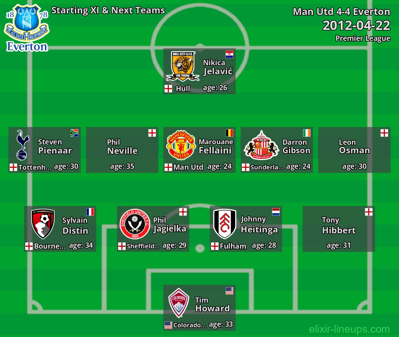 Everton Starting XI & Next Teams 2012-04-22