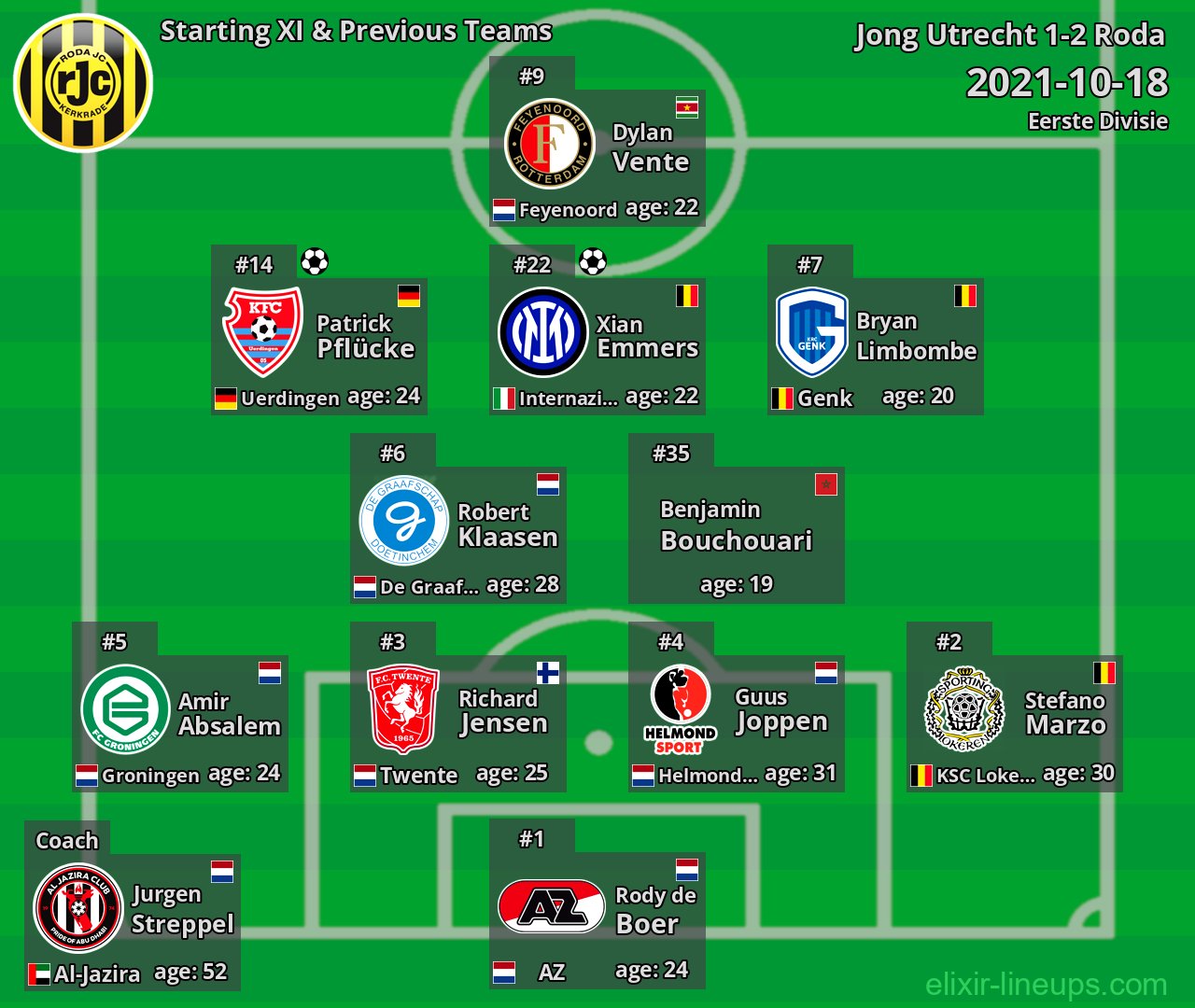 Roda Starting XI & Previous Teams 2021-10-18