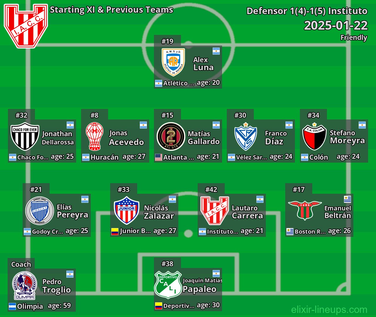 Instituto Starting XI & Previous Teams 2025-01-22