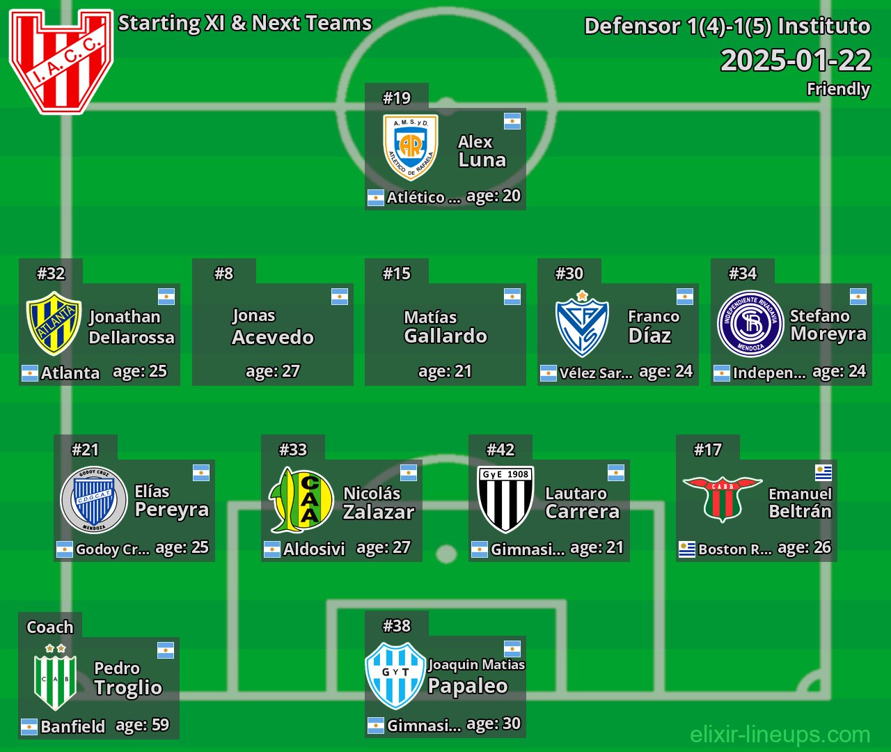 Instituto Starting XI & Next Teams 2025-01-22