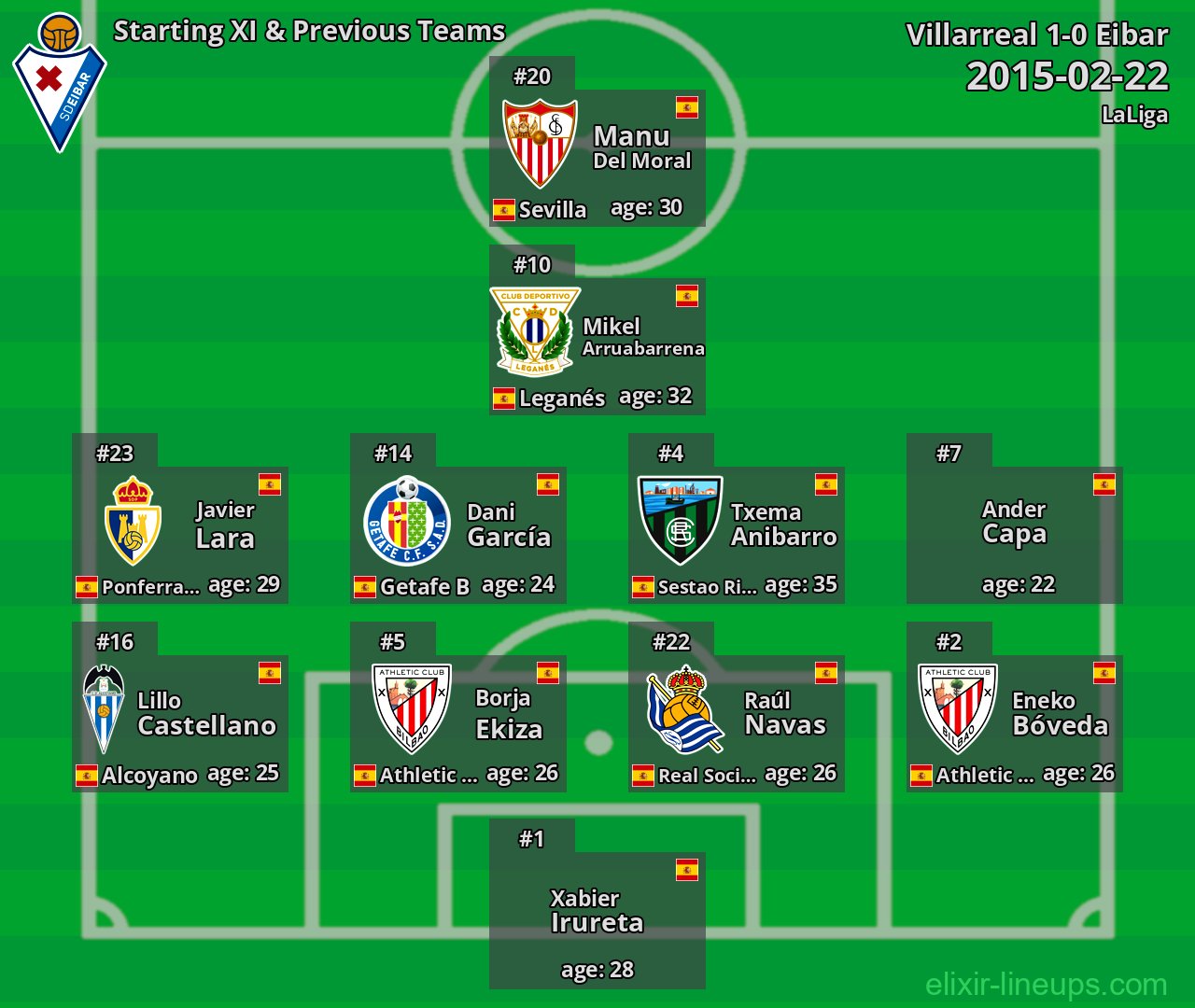 Eibar Starting XI & Previous Teams 2015-02-22