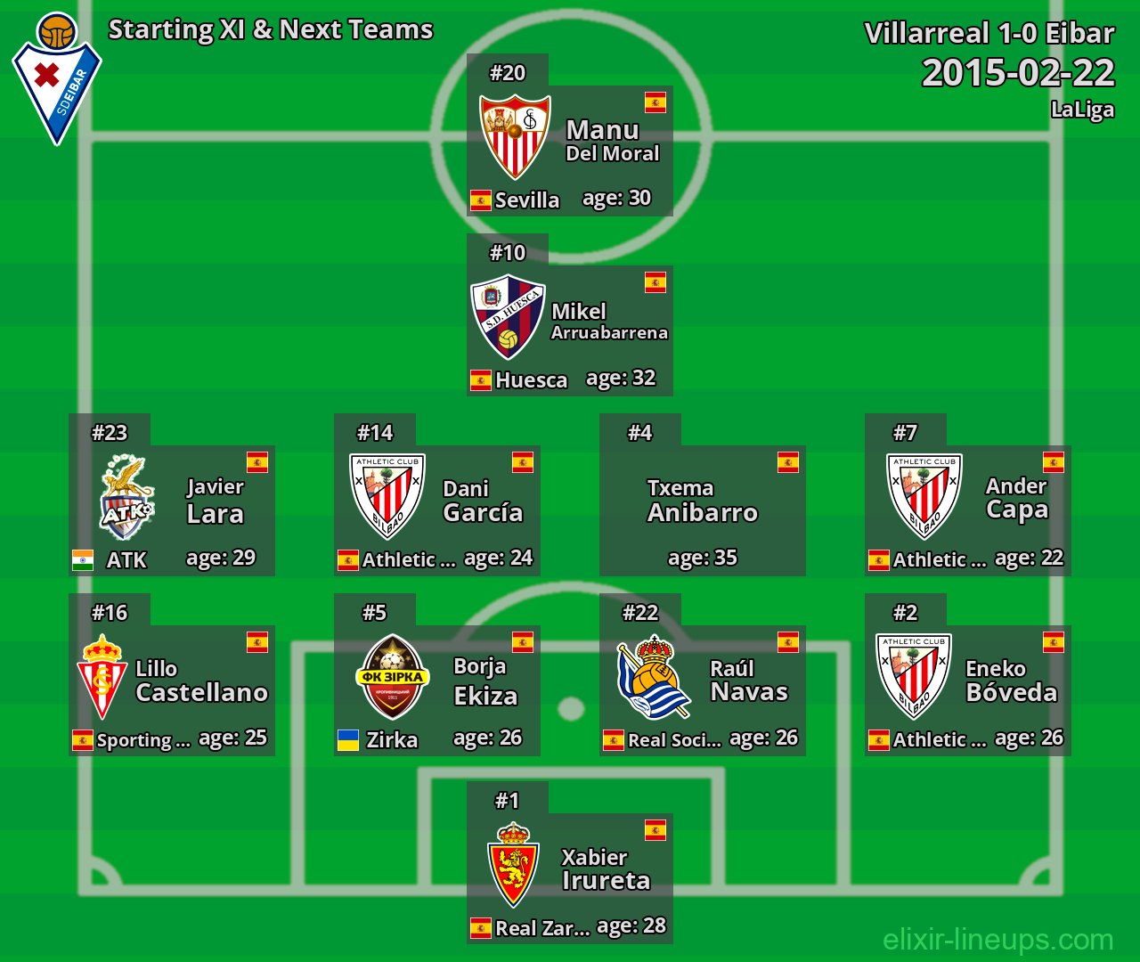 Eibar Starting XI & Next Teams 2015-02-22