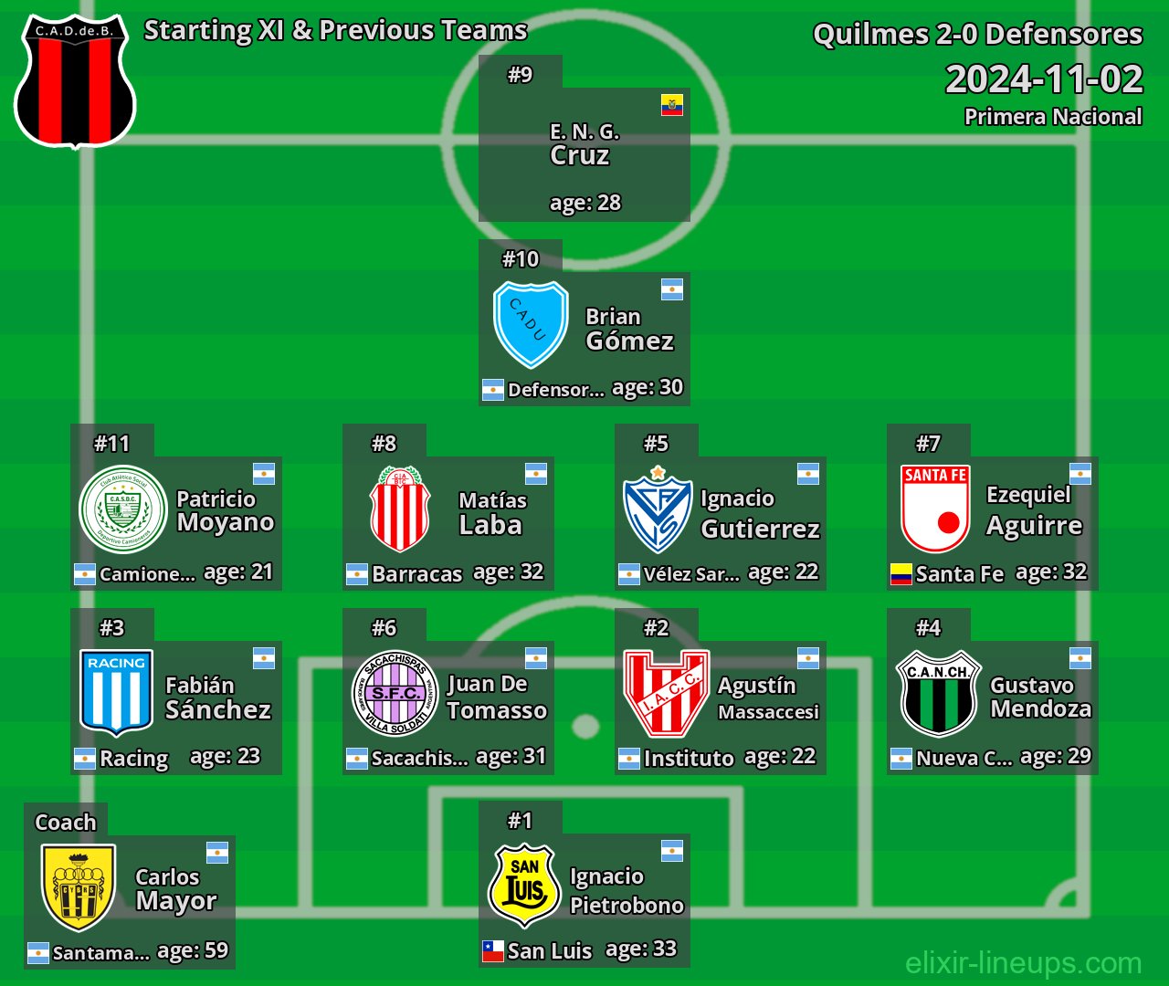 Defensores Starting XI & Previous Teams 2024-11-02