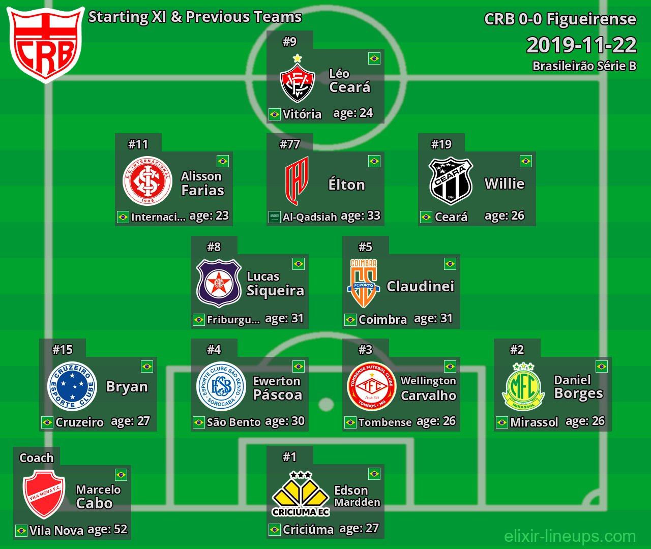 CRB Starting XI & Previous Teams 2019-11-22