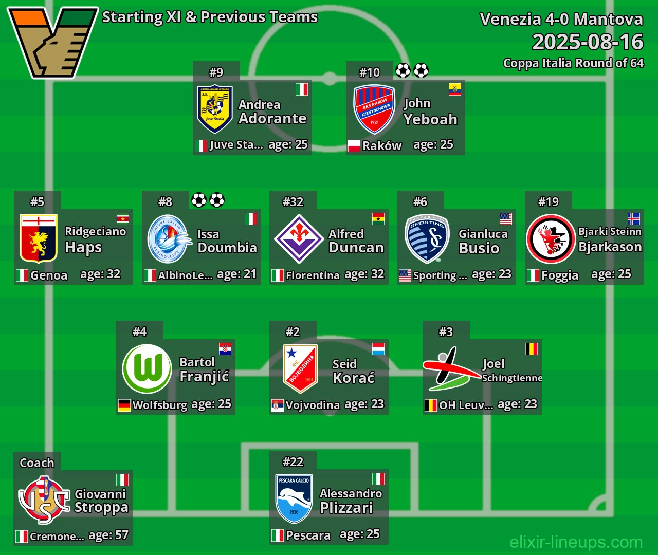Venezia Starting XI & Previous Teams 2025-08-16