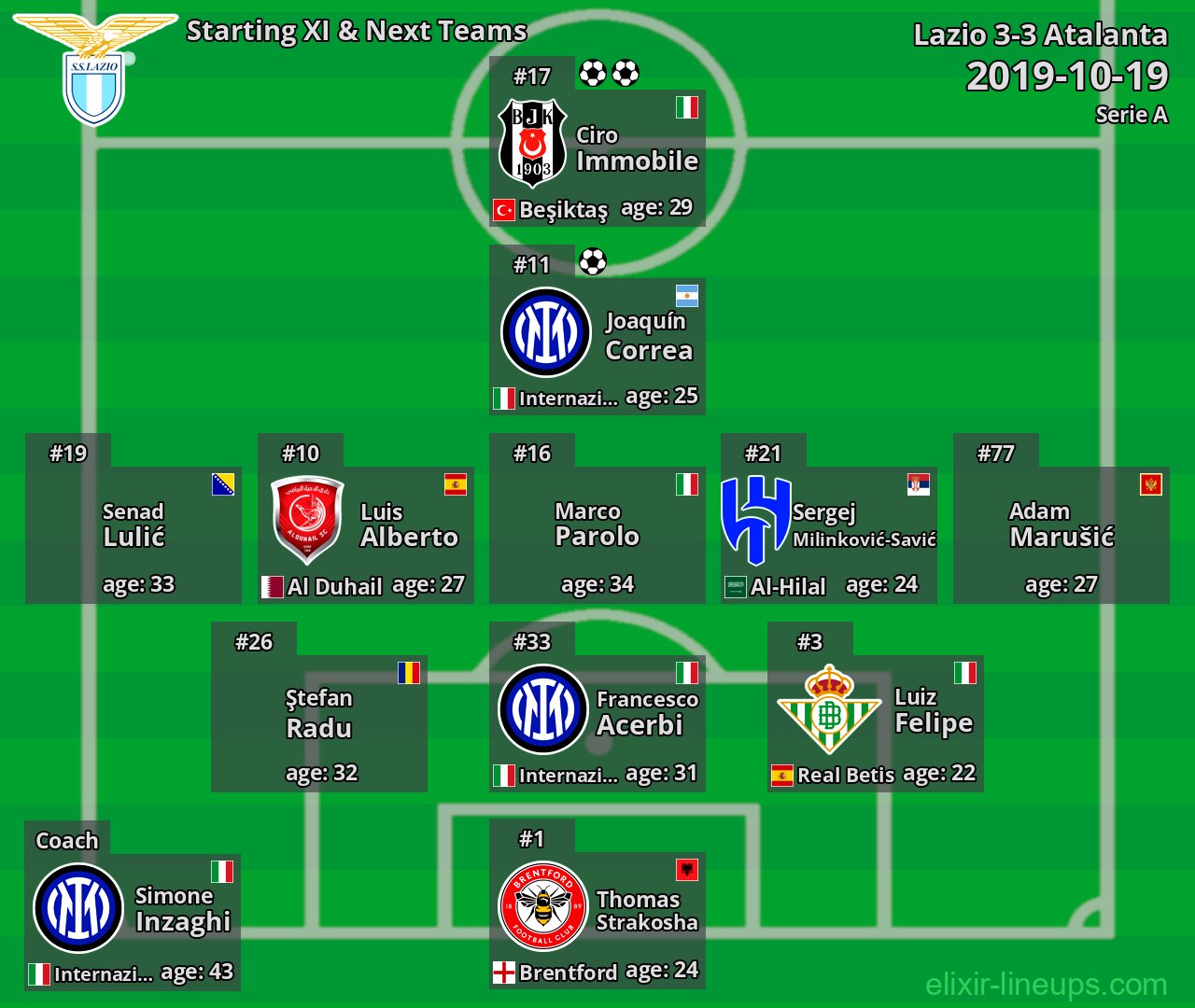 Lazio Starting XI & Next Teams 2019-10-19