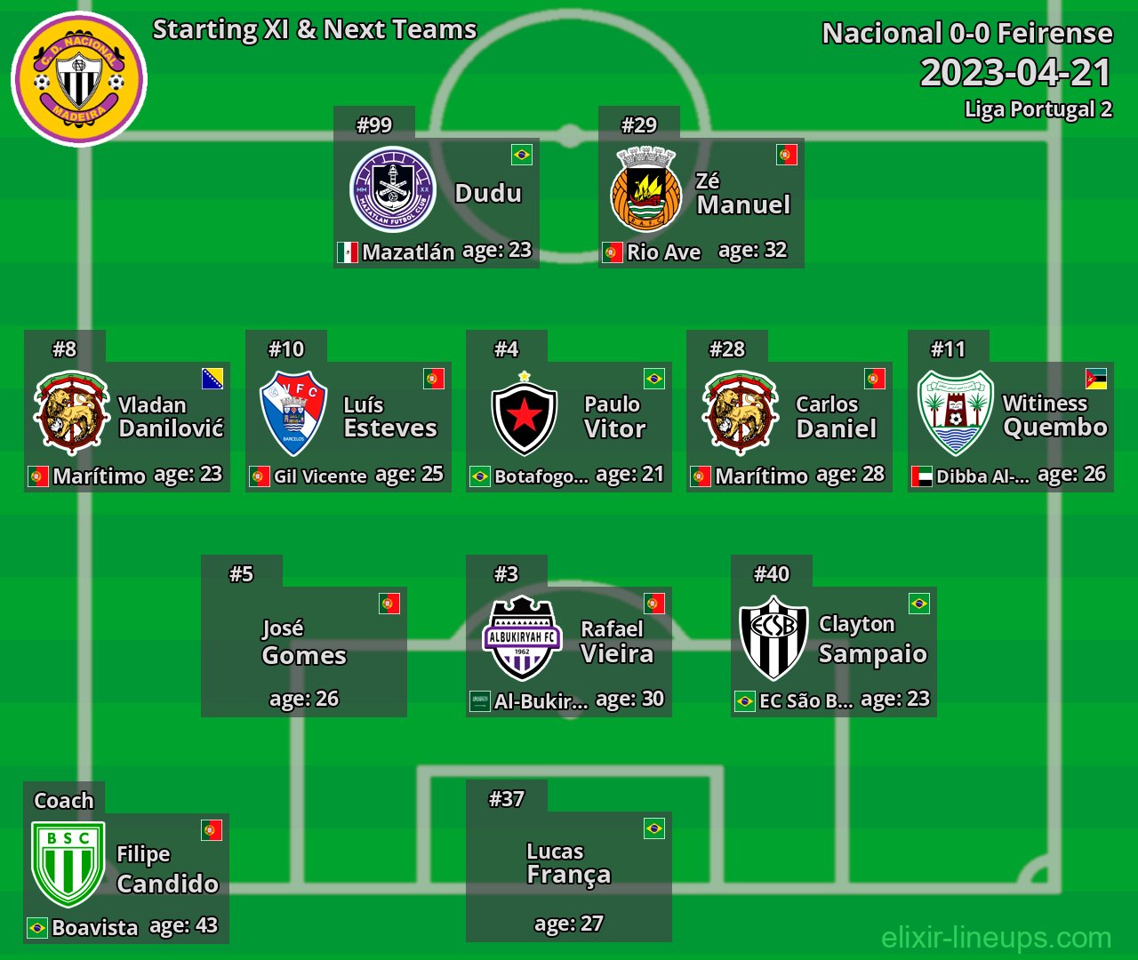 Nacional Starting XI & Next Teams 2023-04-21