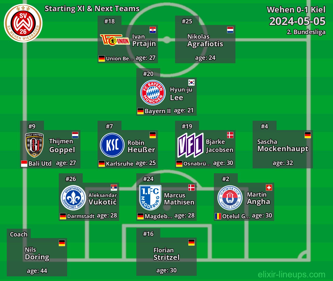 Wehen Starting XI & Next Teams 2024-05-05