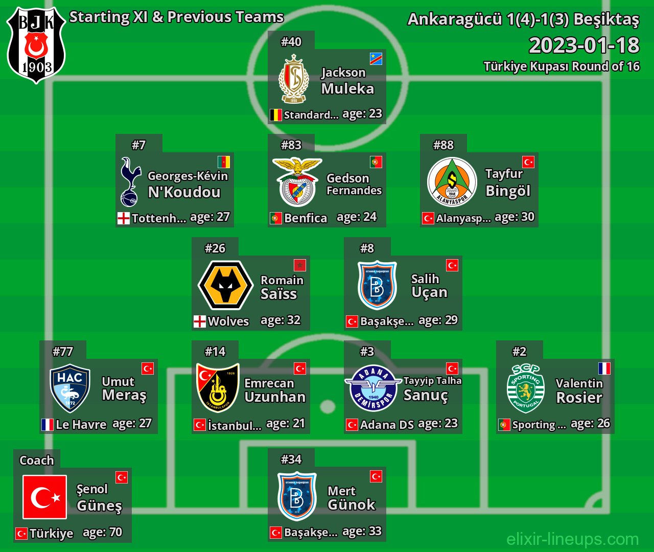 Beşiktaş Starting XI & Previous Teams 2023-01-18
