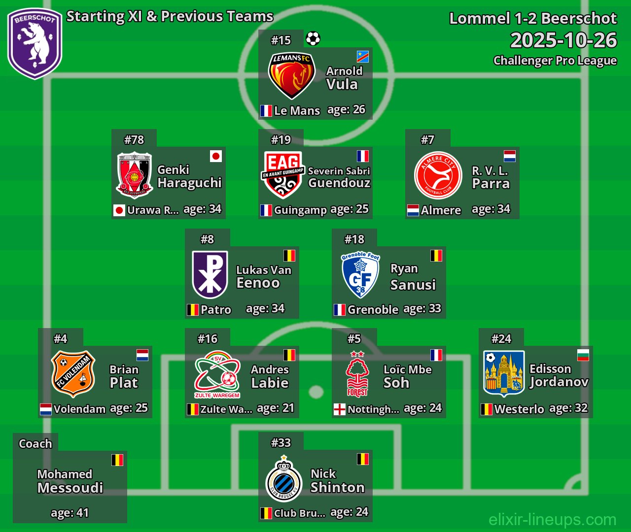 Beerschot Starting XI & Previous Teams 2025-10-26