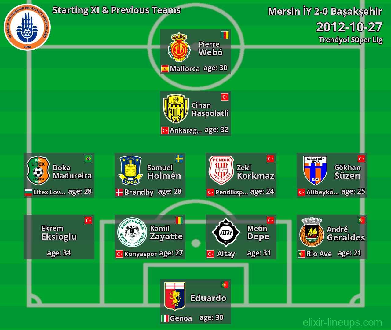 Başakşehir Starting XI & Previous Teams 2012-10-27