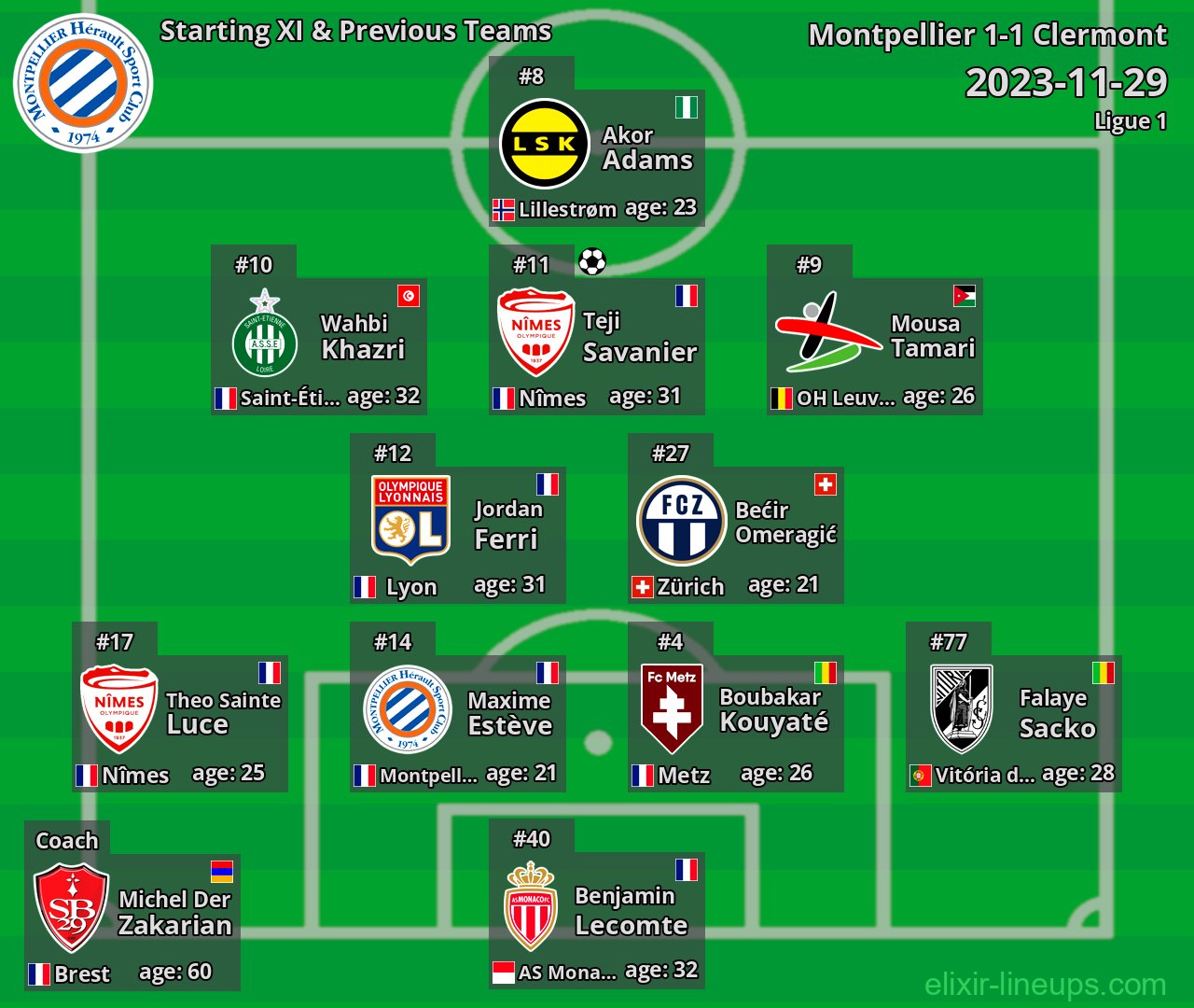Montpellier Starting XI & Previous Teams 2023-11-29