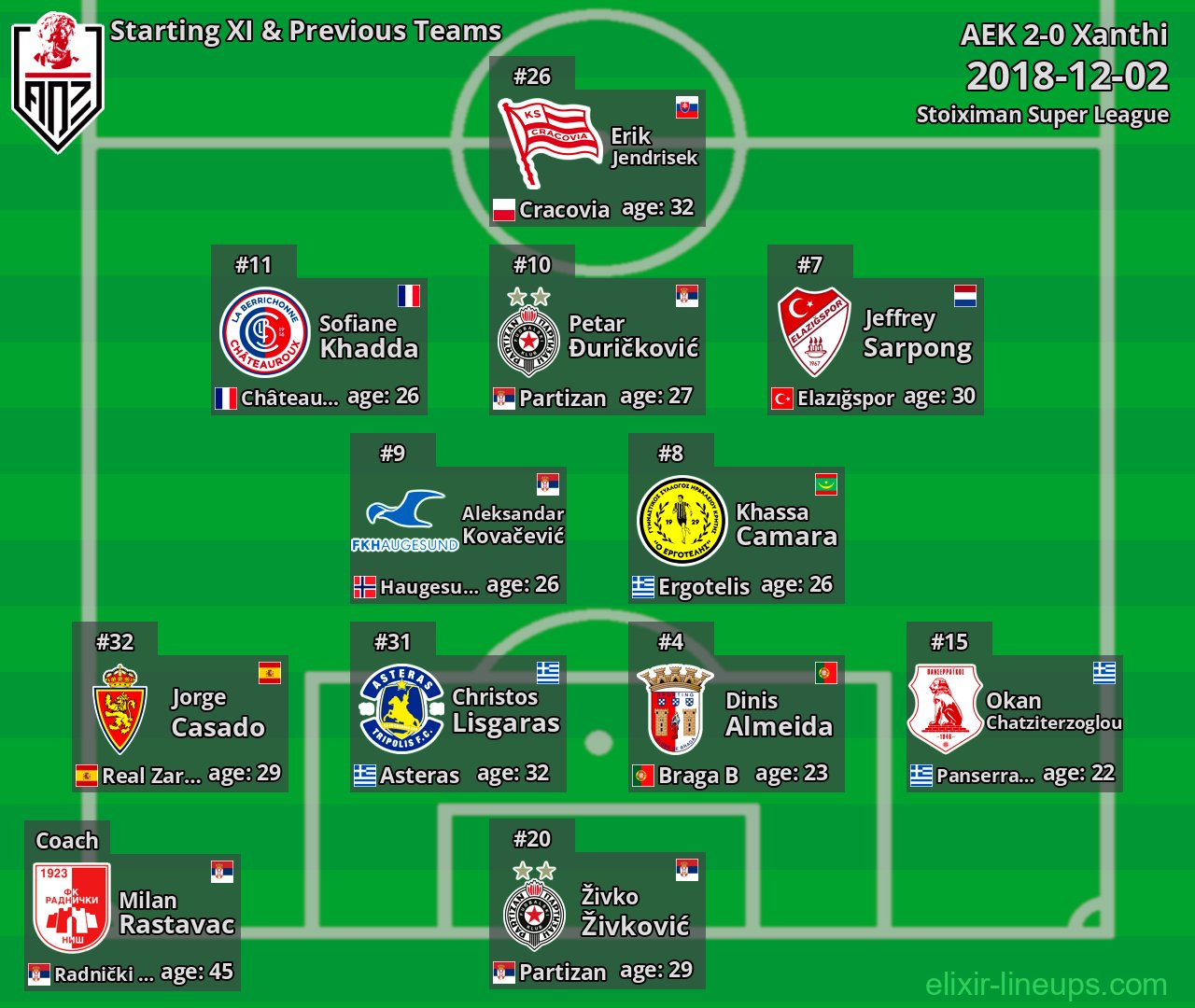 Xanthi Starting XI & Previous Teams 2018-12-02