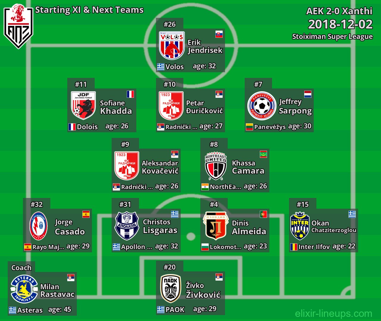 Xanthi Starting XI & Next Teams 2018-12-02