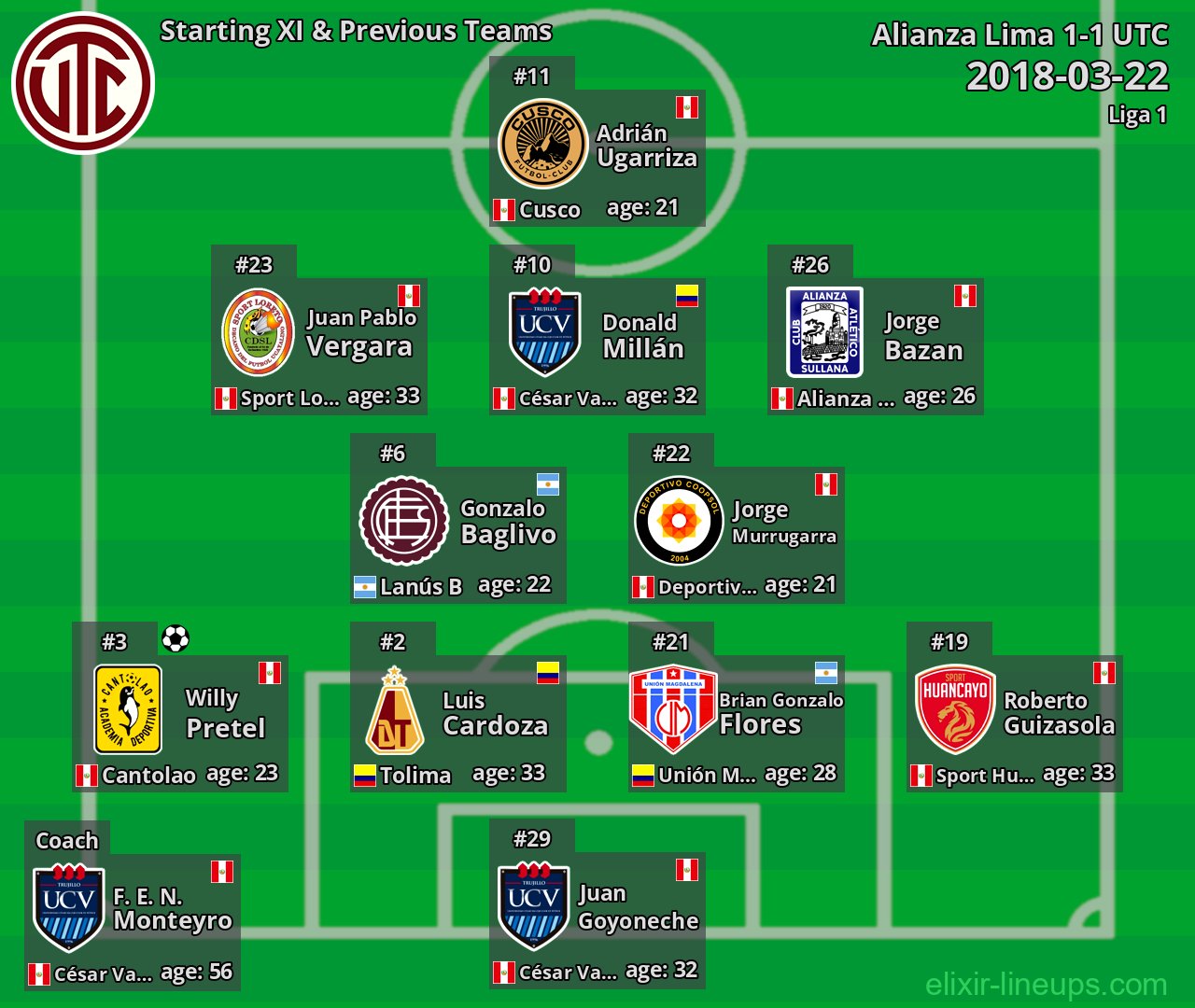 UTC Starting XI & Previous Teams 2018-03-22
