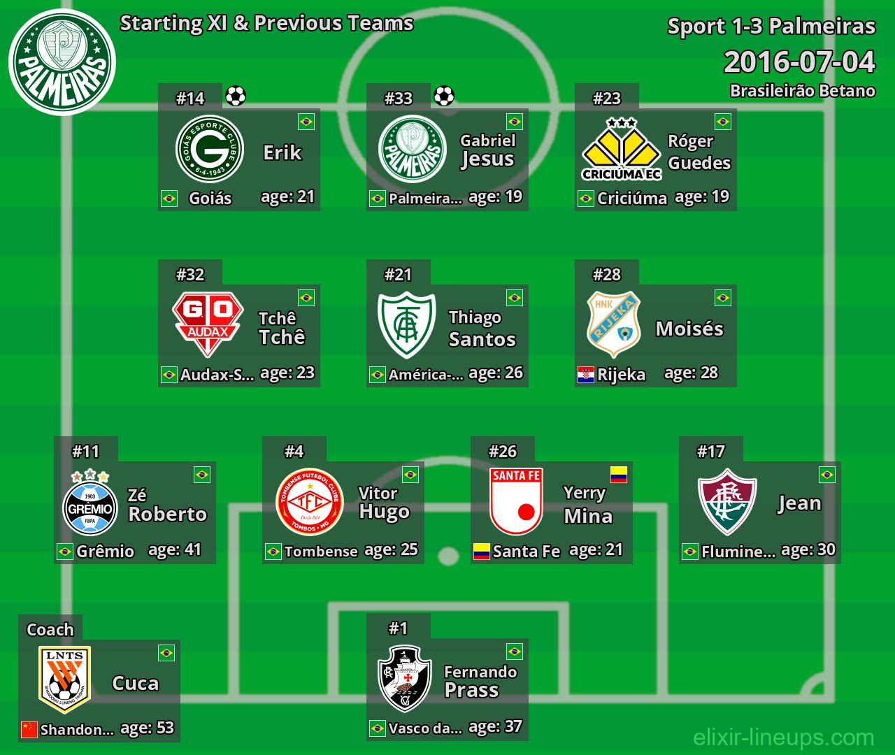Palmeiras Starting XI & Previous Teams 2016-07-04