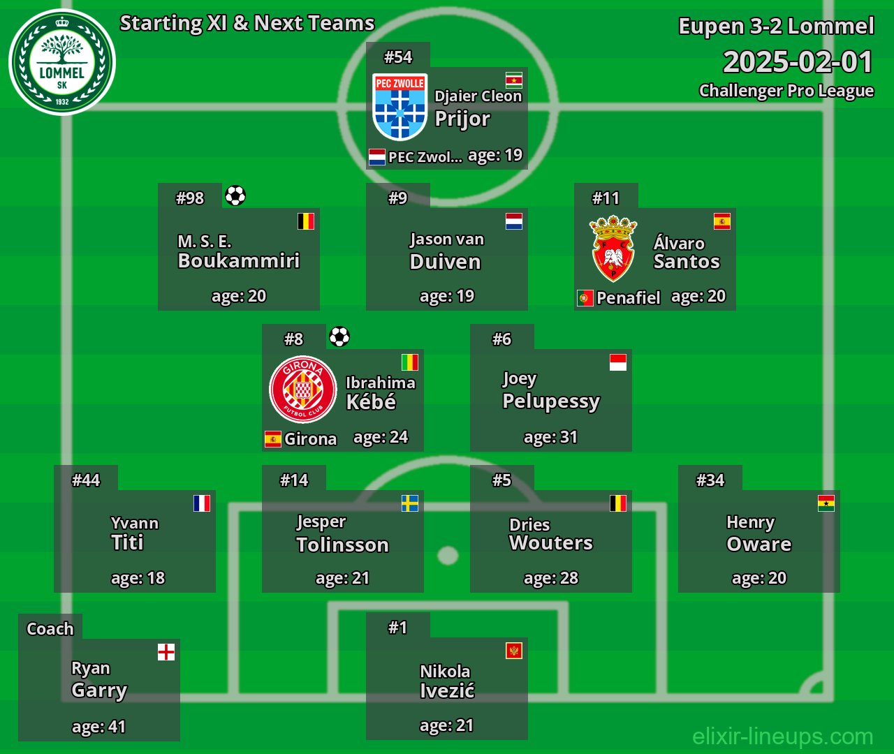 Lommel Starting XI & Next Teams 2025-02-01