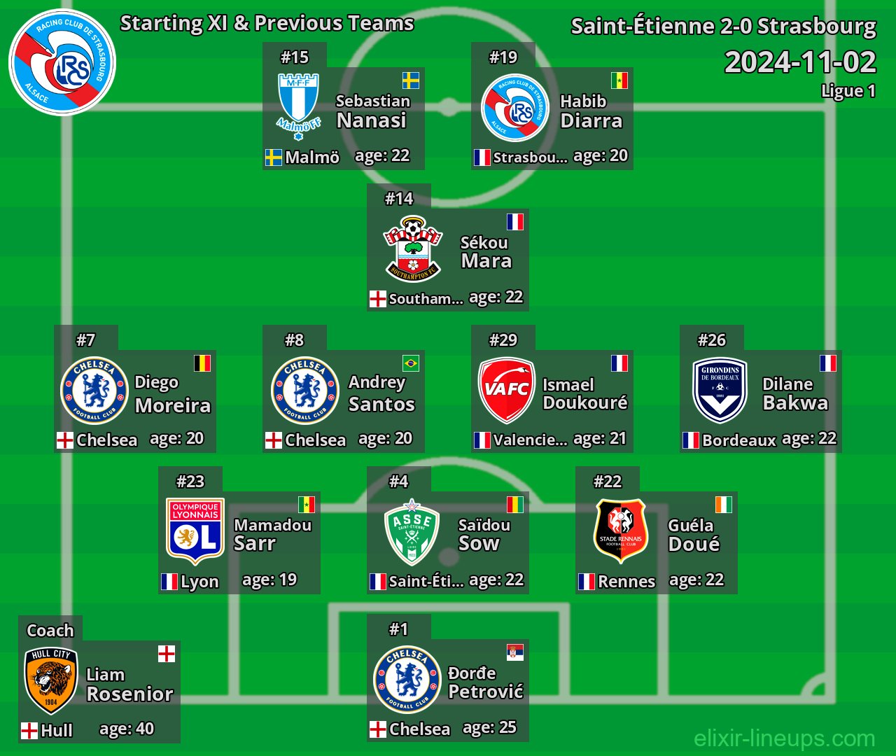 Strasbourg Starting XI & Previous Teams 2024-11-02