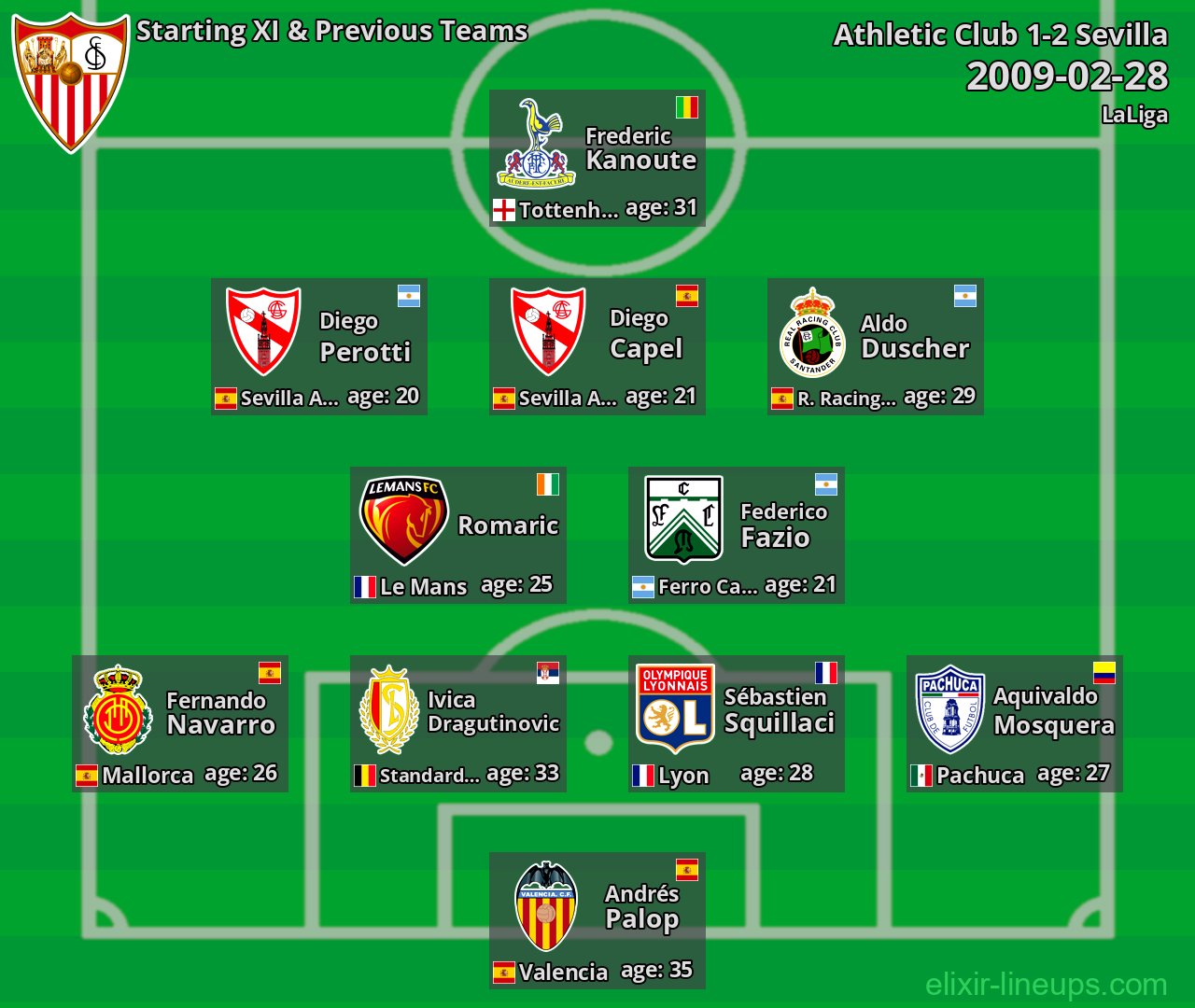 Sevilla Starting XI & Previous Teams 2009-02-28