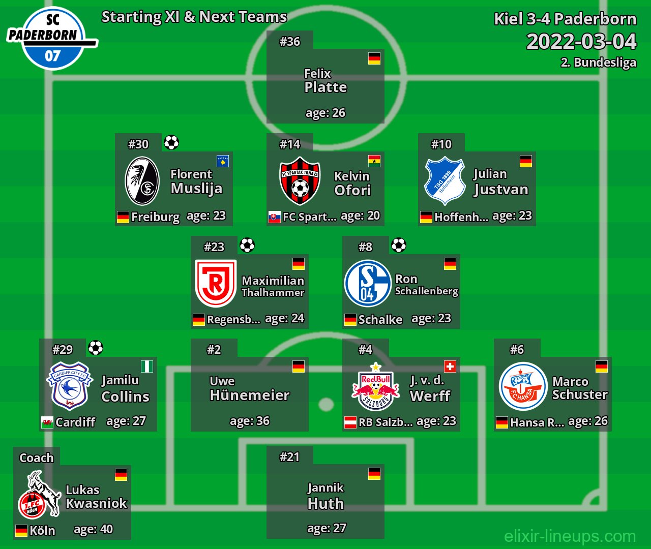 Paderborn Starting XI & Next Teams 2022-03-04