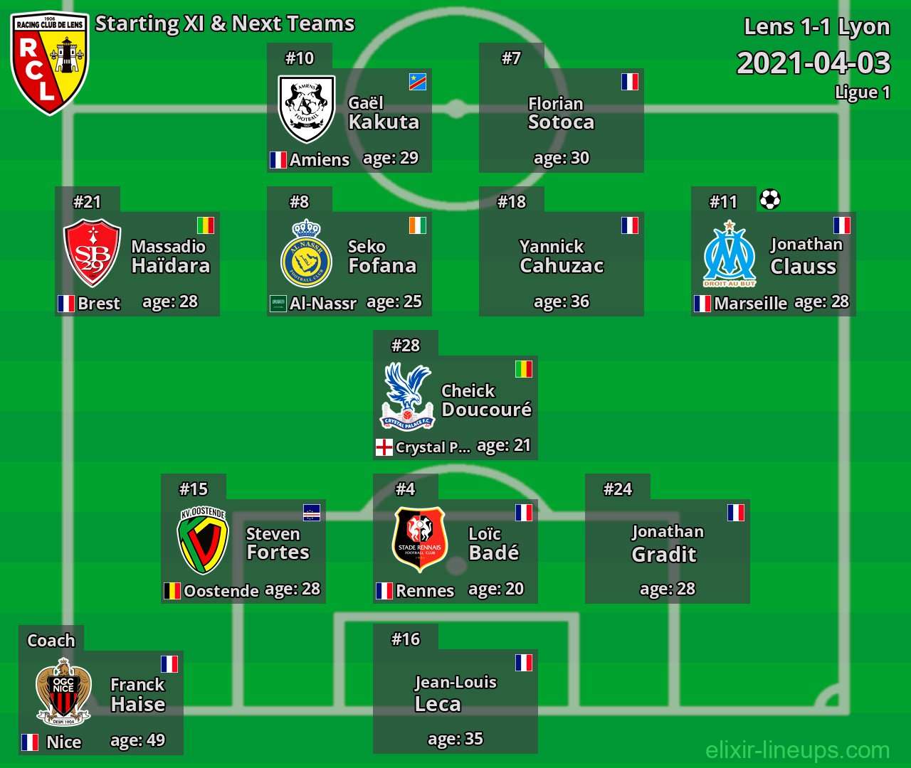 Lens Starting XI & Next Teams 2021-04-03